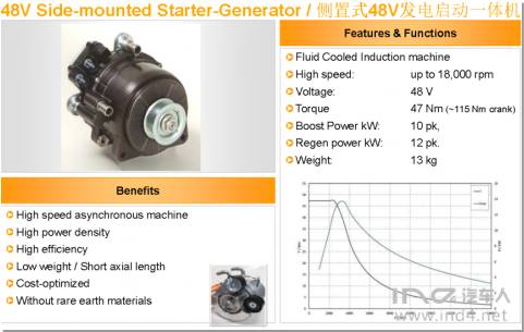 ind4新能源丨48v平台bsg技术